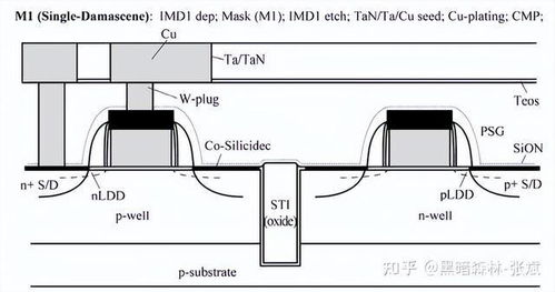 納米集成電路制造工藝 CMOS邏輯電路、存儲器制造流程及其在計算機系統(tǒng)集成中的應(yīng)用