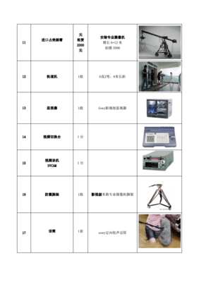 企業(yè)宣傳片拍攝制作設(shè)備清單及攝像服務(wù)全指南
